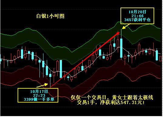银天下-天下太极线:61点<em>波动</em>太极线居然抓住其