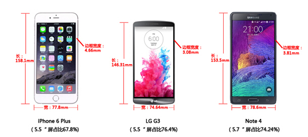 年终盘点:5.5英寸以上大屏手机 LG G3更受青睐