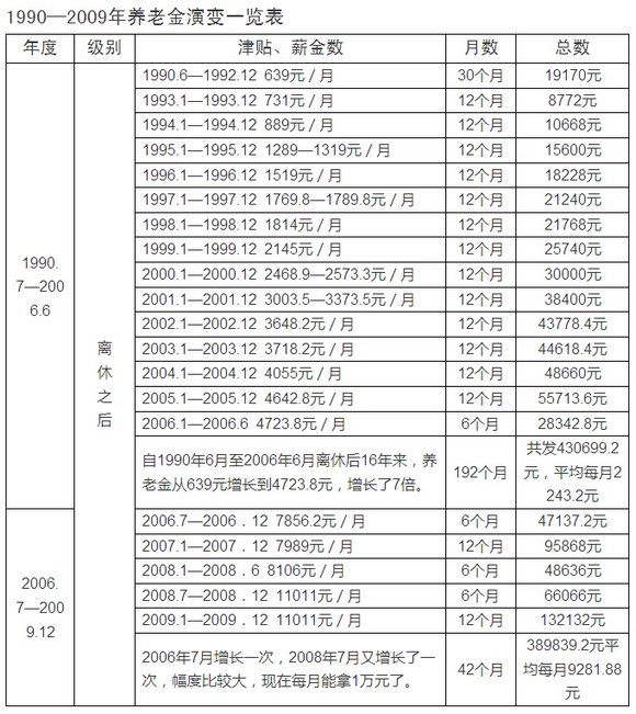 黑色收入 翻译(2)