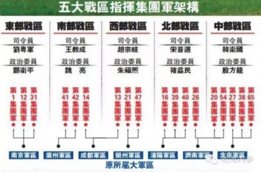 中国人民解放军东部战区