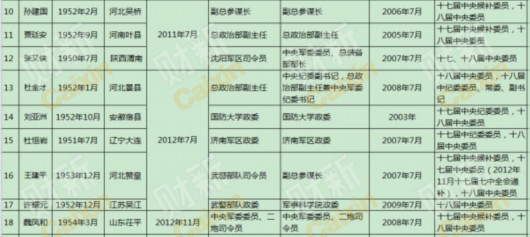 公安局人口出入境支队政委主要职责(2)